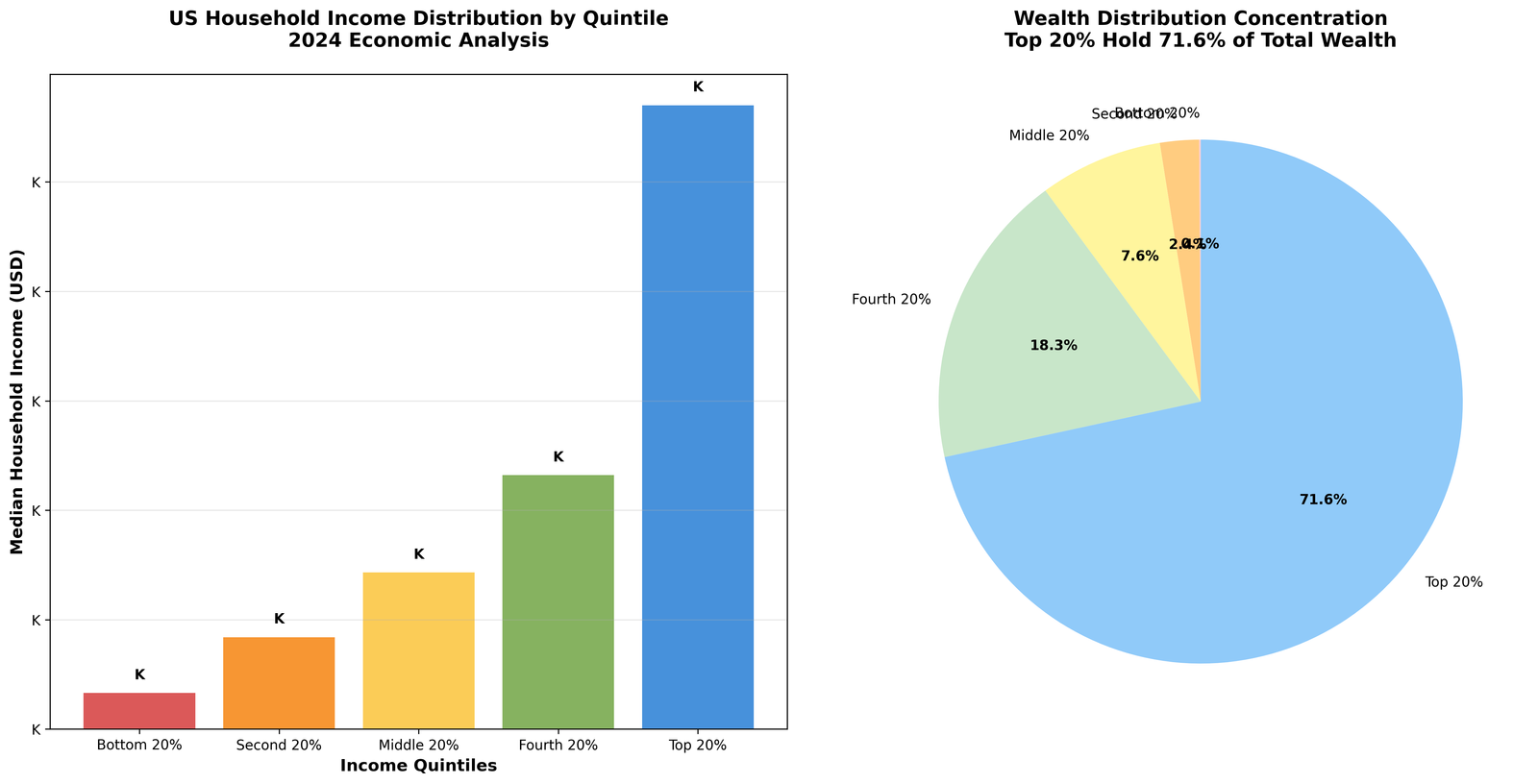 Current Economic Levels in the United States: Comprehensive Analysis and Strategic Implications