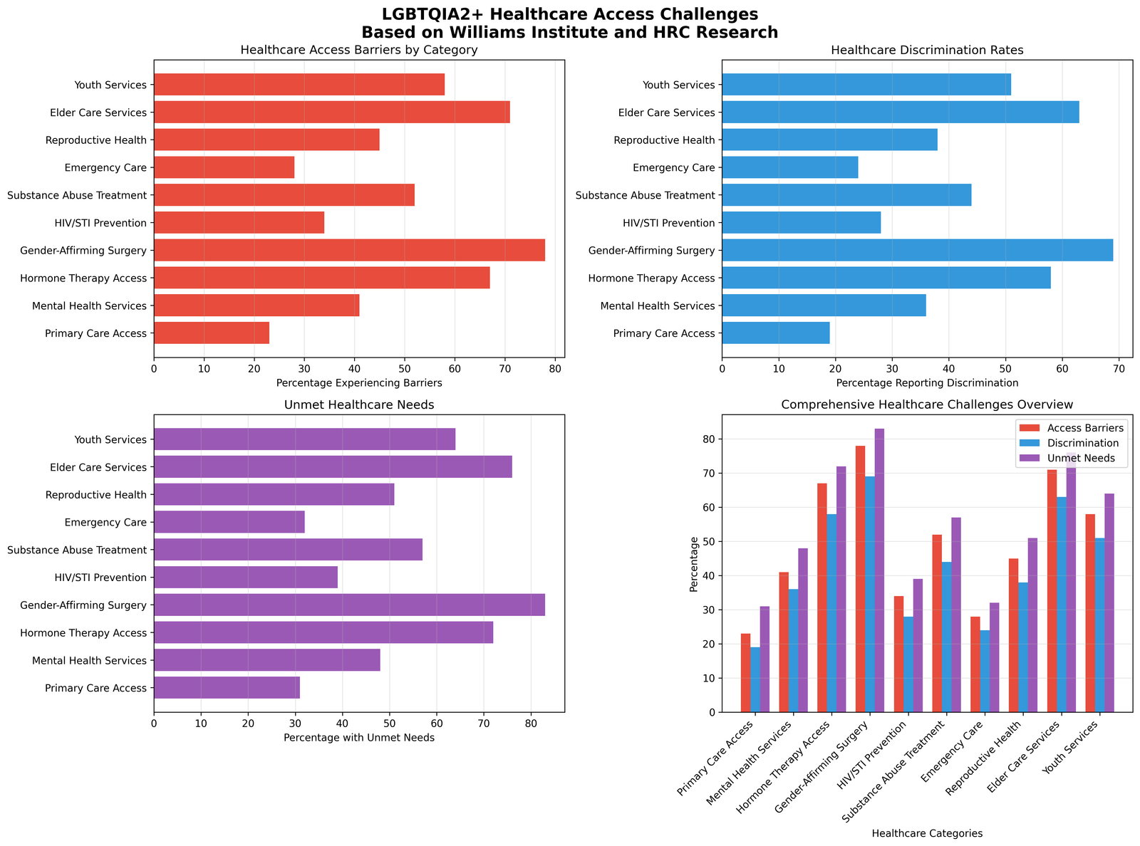 Critical Gaps in LGBTQIA2+ Community Services Reveal Urgent Need for Systemic Reform